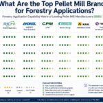 2025 forestry application capability matrix for pellet mill manufacturers